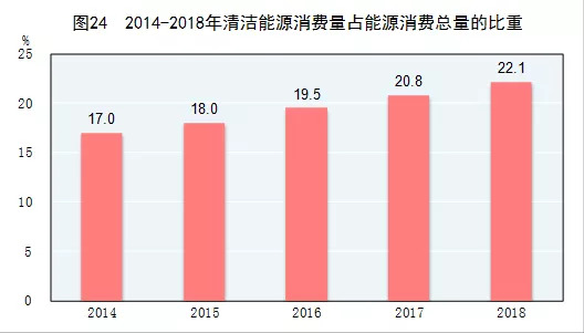 单位gdp能源消耗量是什么_3.2007年10月24日18时5分.我国在 卫星发射中心用长征三号甲运载火箭将 卫星成功送