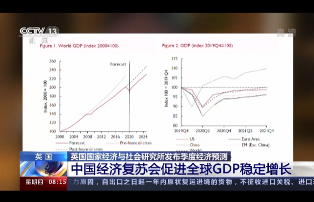 世界各国gdp增长(2)
