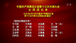 中国共产党黑龙江省第十三次代表大会主席团名单