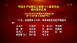 中國共產黨黑龍江省第十三屆委員會候補委員名單