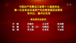 中國共產黨黑龍江省第十三屆委員會第一次全體會議選舉產生的常務委員會委員和書記、副書記名單