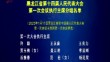 黑龍江省第十四屆人民代表大會第一次會議執行主席分組名單