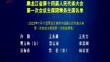 黑龙江省第十四届人民代表大会第一次会议主席团常务主席名单
